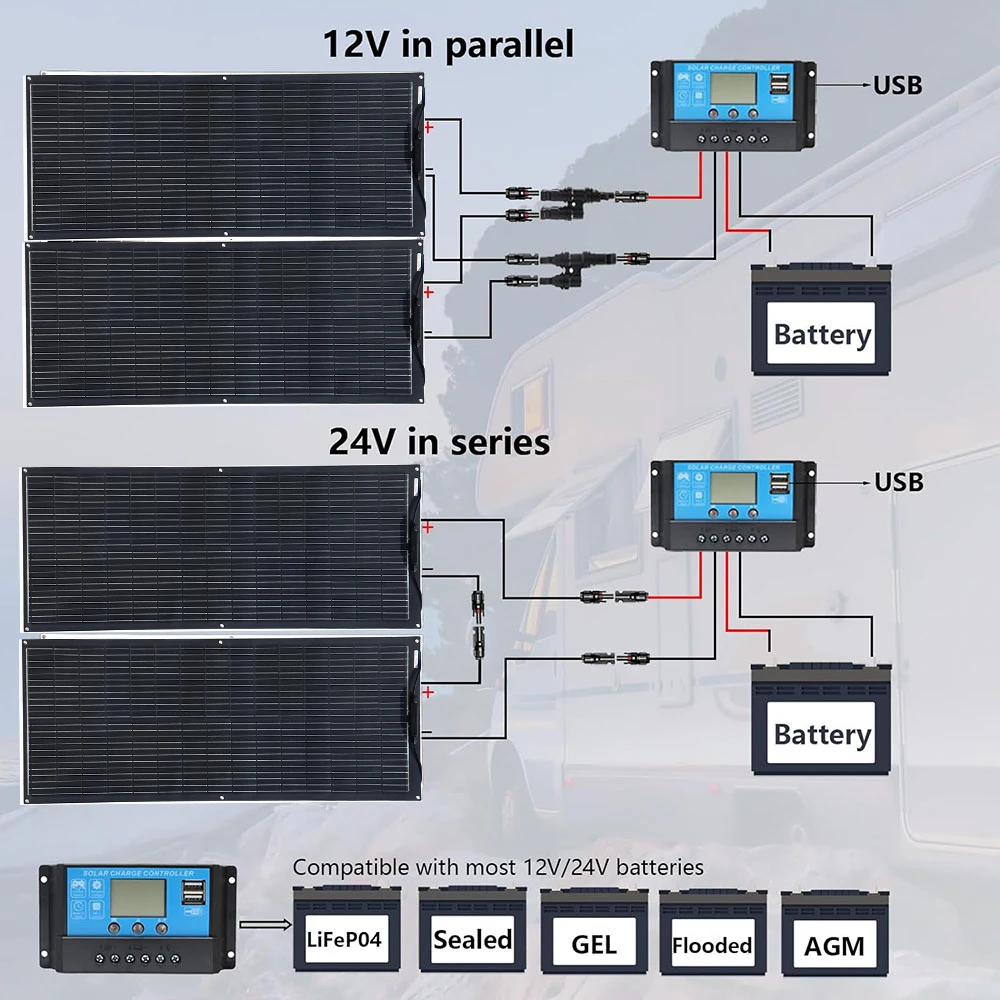 Portable Flexible Solar Panel 100W 16.5V Mono Cell for RV Camping Home Boat Curve Surface Durable Bendable 12V Solar Battery - Image 6